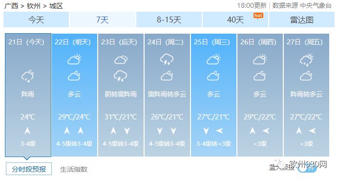 天气开始暖转热，钦州的“雨雨雨”模式要开启