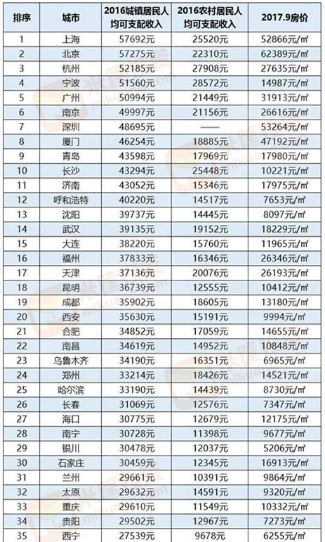 太原人口收入_太原富士康收入证明