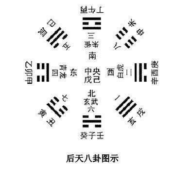 一、什么是八字？