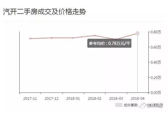 长bsport体育春各区最新二手房价格出炉!你家房值多少钱？(图10)