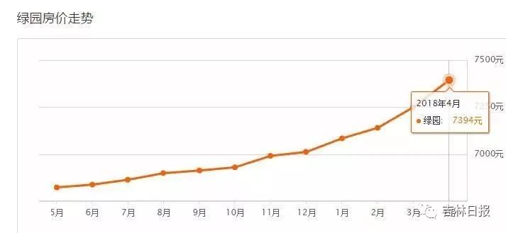 长bsport体育春各区最新二手房价格出炉!你家房值多少钱？(图6)