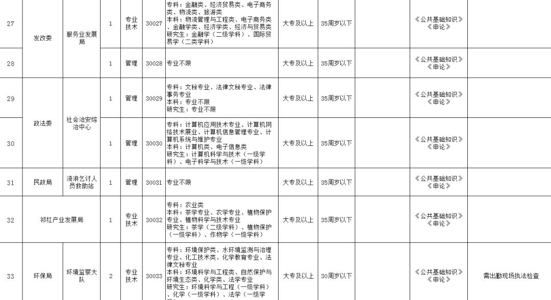 祁门县城镇常住人口_祁门县地图(2)