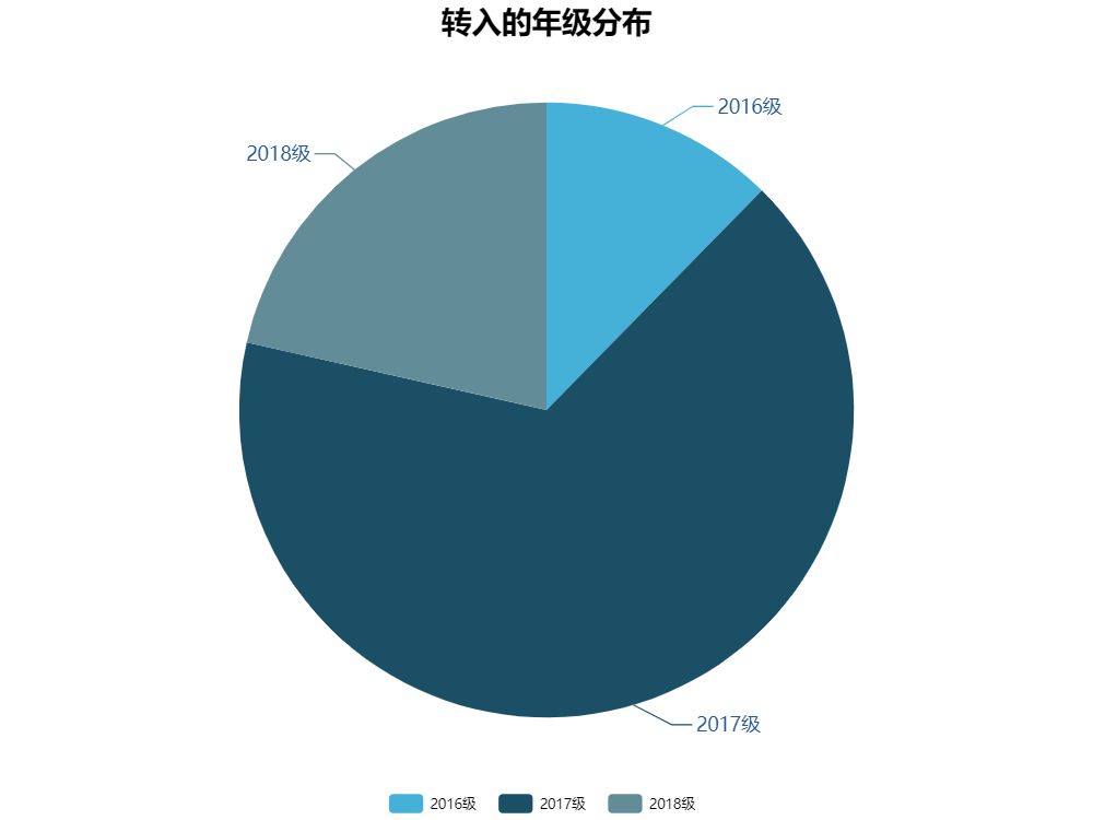 人口管理学_人口普查