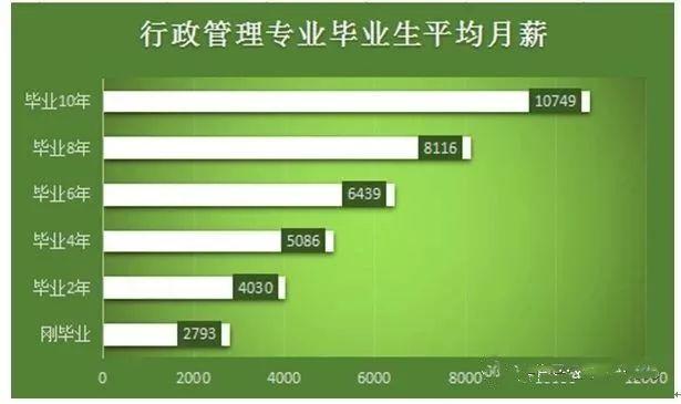 2018学历提升,这些专业可从事什么工作?适合你吗?