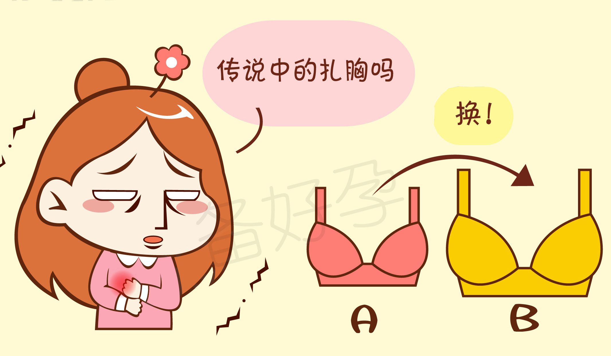 乳房变化