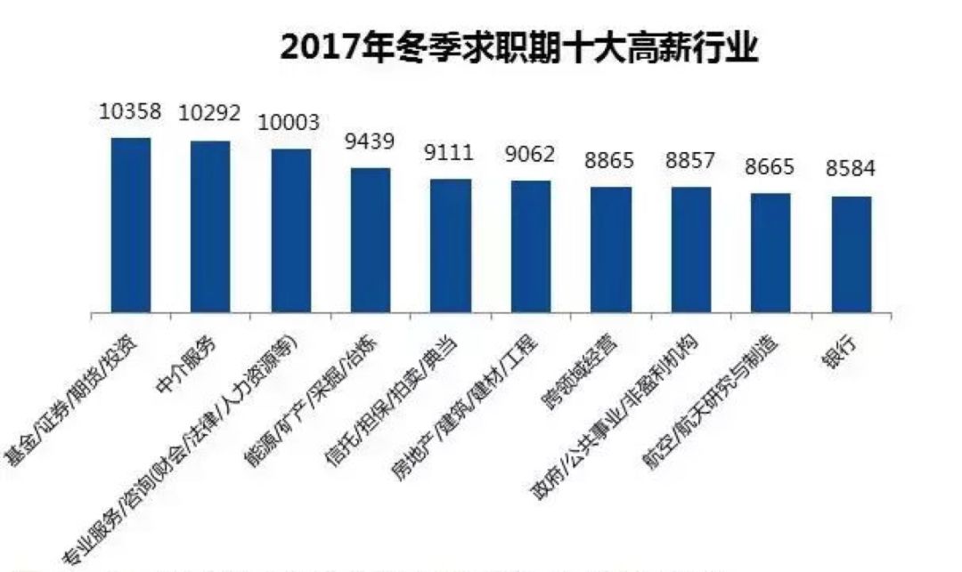 隐形人口_爱买买买的朋友们看过来 你的工资在平均线上吗