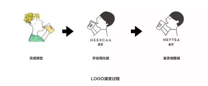 人生不设限 | 她是喜茶 logo 的创作者,去南美当艺术志愿者,还跨行做