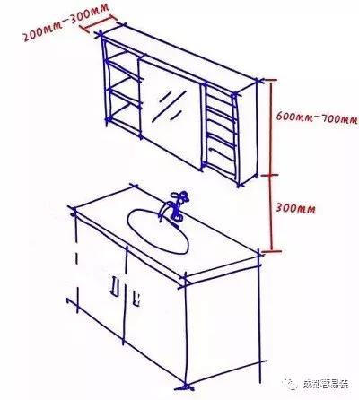 3,马桶与墙壁距离:为了使用上的方便,马桶离墙壁至少450mm,马桶区的最