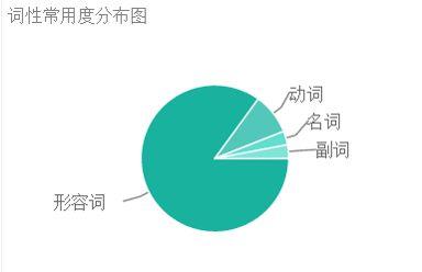 单词突击007是骗局吗_北大单词突击赢_单词突击赢软件哪购买