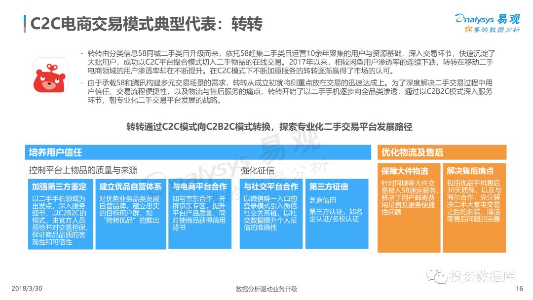 二手物品交易平台排行，市场分析与选择指南