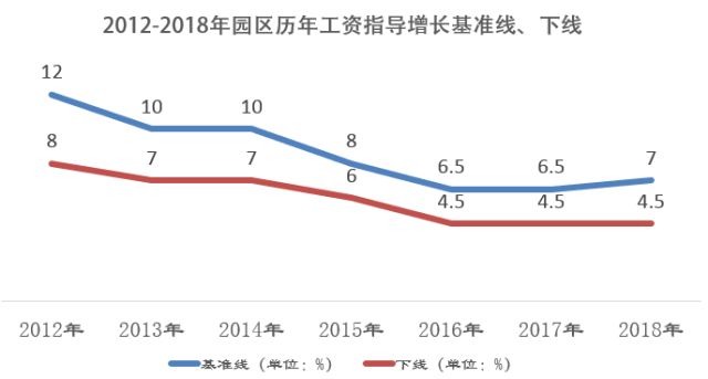 苏州工业园区10年gdp_跨国公司最具投资价值城市排行 苏州排第一(2)