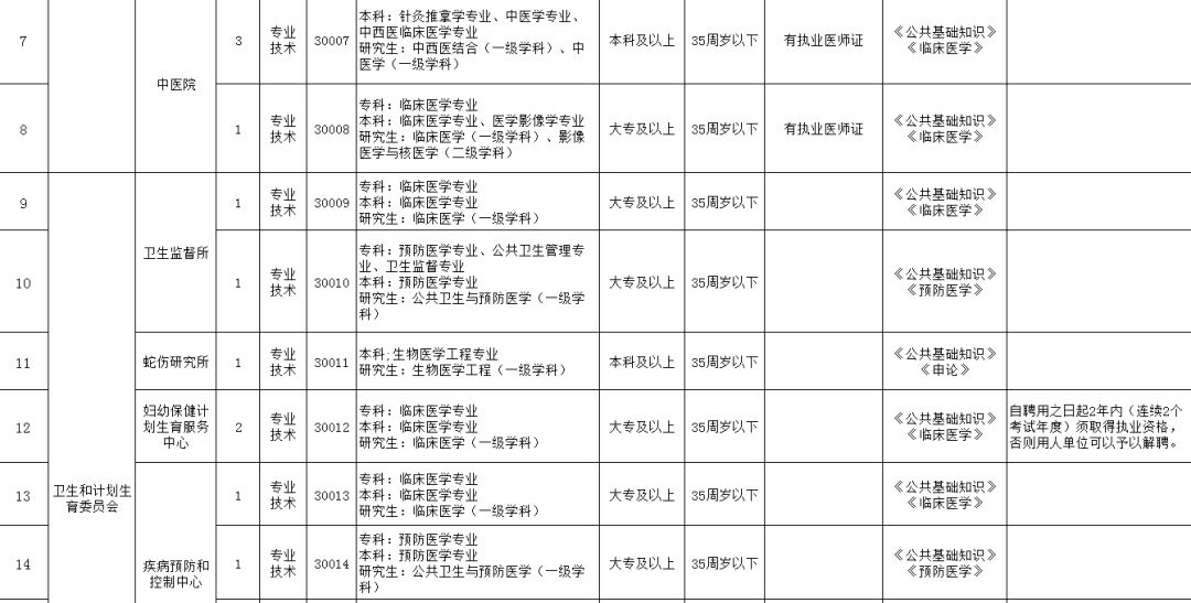 祁门县城镇常住人口_祁门县地图(2)