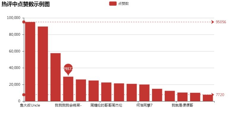 怎么爬取村庄人口数据_人口普查数据图(3)