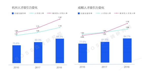 2021南京人口流入_南京人口管理干部学院(2)