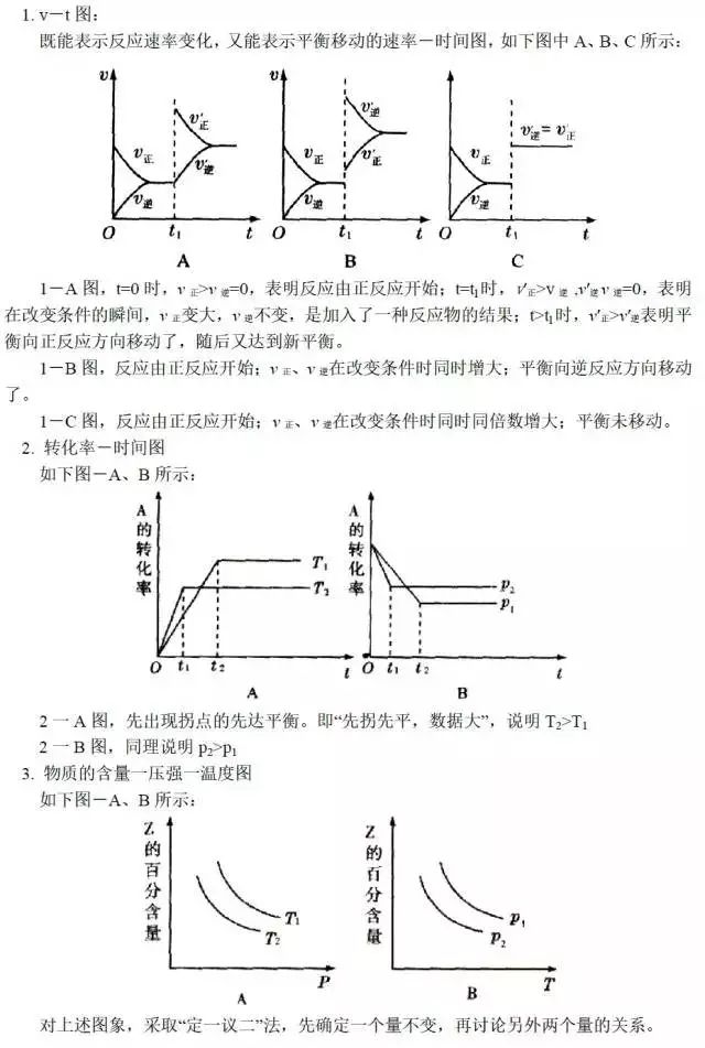 干货丨化学平衡判断与图像题解法,再也不怕这类题!