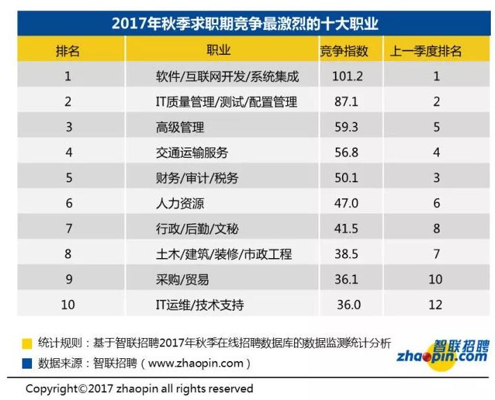 子弹形状的人口金字塔_人口金字塔(3)