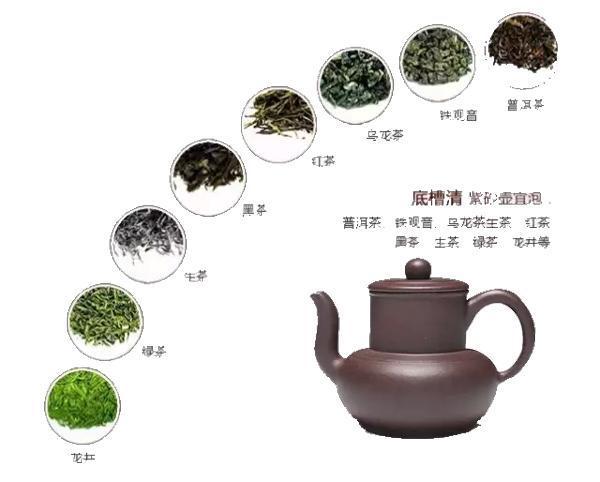 不同泥料紫砂壶匹配不同茶系图解!