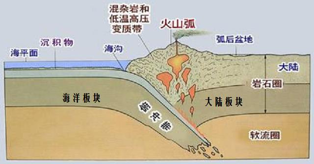 地球的内部结构之地壳