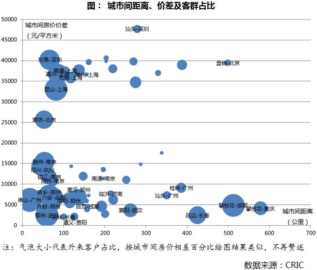 人口和客源(3)