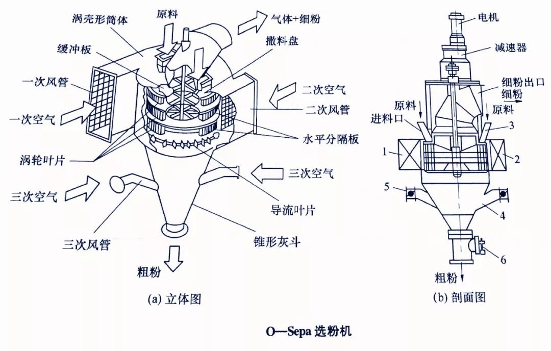 部分高效选粉机结构原理图