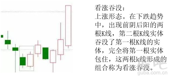 7,看涨吞没止损参考位:星线最低位.