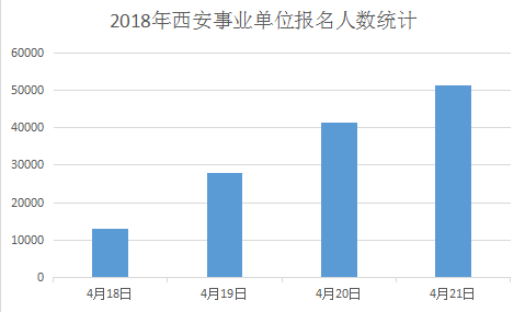 2018西安最新人口统计_最新西安地铁线路图