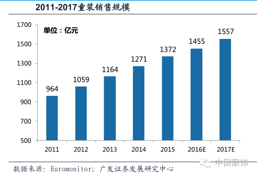 全国童装批发网