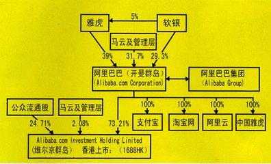 马云为您揭晓谜底，2018年最赚钱的行业是什么？