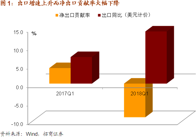 支出法算gdp为什么是净出口_实务必备 现实中的GDP是怎么算出来的