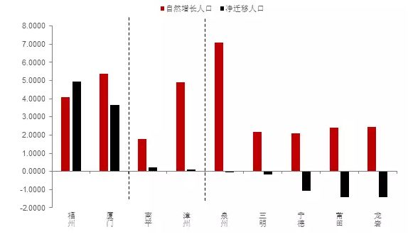 远迁人口_人口普查(2)