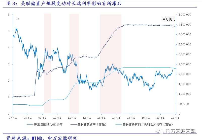 gdp预测方法(3)