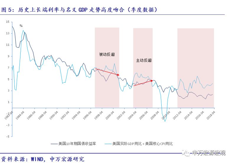 gdp预测方法(3)