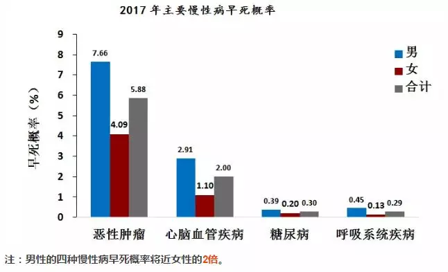 人口死亡率排名_室内PM2.5与复合污染研究引关注(2)