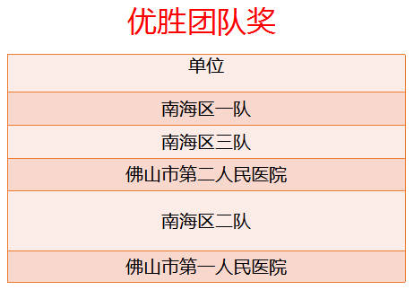 佛山市卫生和人口计划生育局_计划生育和人口控制图(2)