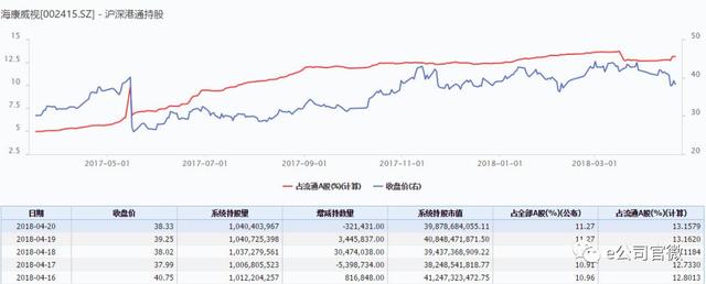 北上资金买买买！单周净买入146亿创年内新高，大举抄底这只中兴通讯关联股