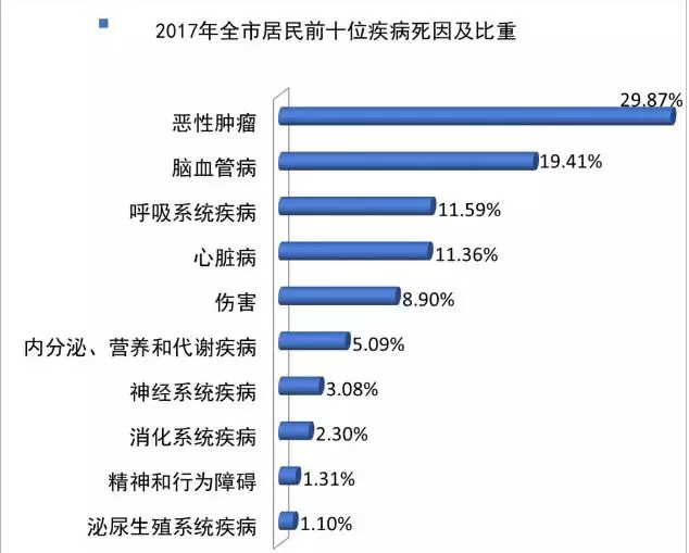 中国同性恋人口有多少_同性恋婚姻不合法 目前中国的同性恋人口有多少(3)