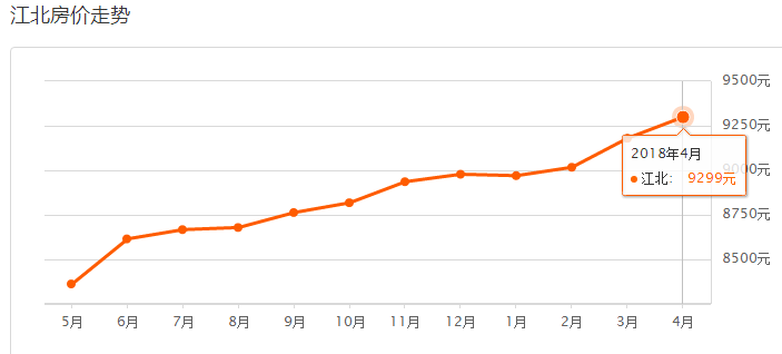 重庆市各区县2021年一季度gdp_2021年一季度重庆各区县GDP出炉,渝北遥遥领先坡区第二江北第三(3)