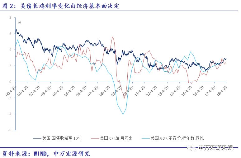 gdp弹性是什么_疫情影响测算中的行业弹性与GDP弹性(2)