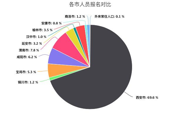 体育人口_中国体育人口达4.34亿体育消费市场到底多火爆(3)