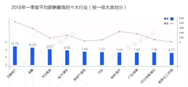 gdp算外出人员务工收入吗_2017年全国农村外出务工劳动力人数 收入统计及增速分析(2)