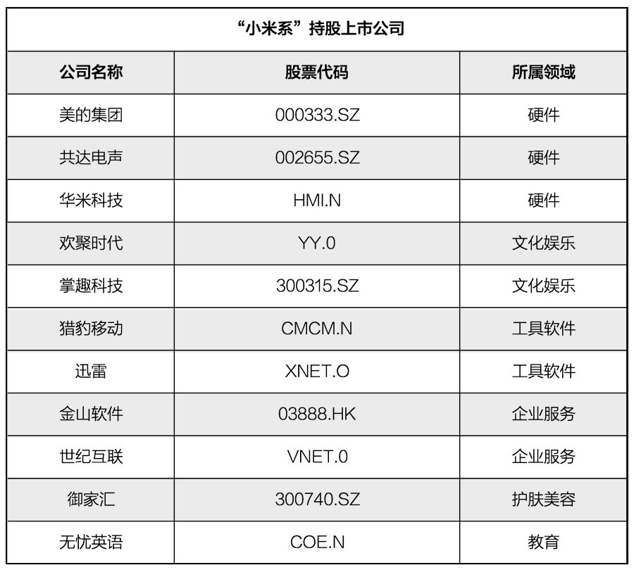 "小米系"持股上市公司.