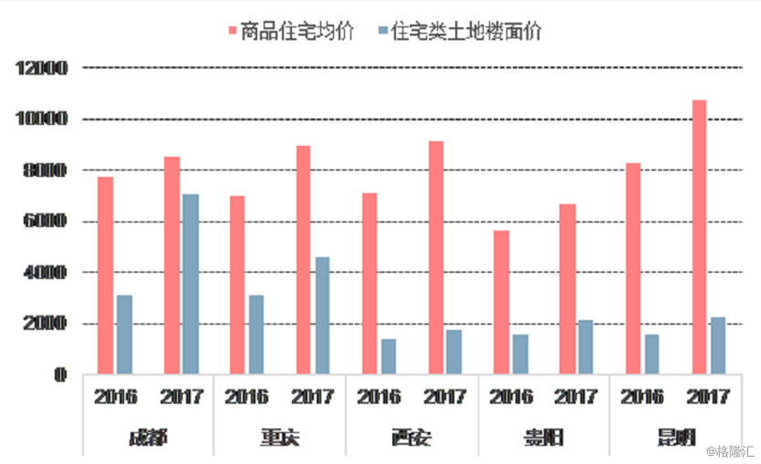 中信建投房地产正合研究院——中西部核心城市调研