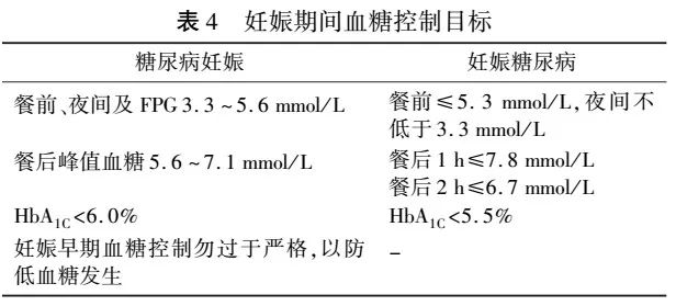 住院患者血糖的管理