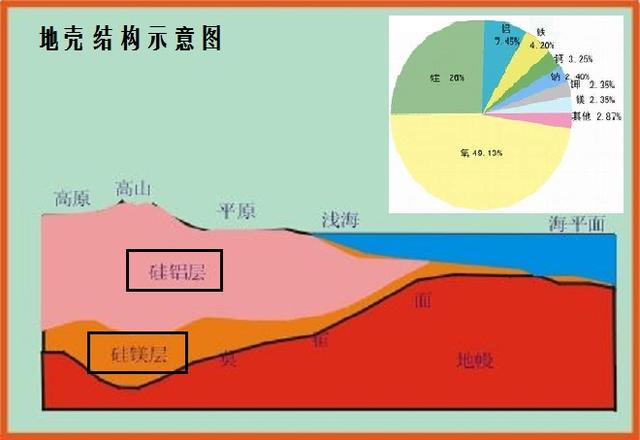 地球的内部结构之地壳