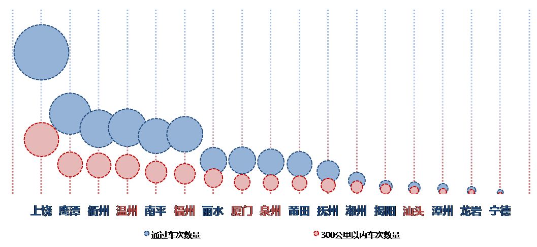 衢州人均gdp_衢州：上半年GDP同比增长7.0%多项指标排在浙江省第一