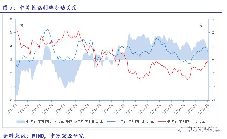 gdp对政策影响