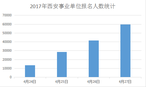 西安人口数量_7年人口仅增加25万,西安千万人口目标迎挑战(2)