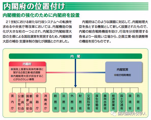 科学 幹部 名簿 省 文部