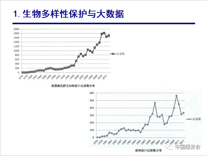 以大数据为盾护卫穿山甲绿会分享生物多样性保护与大数据关系