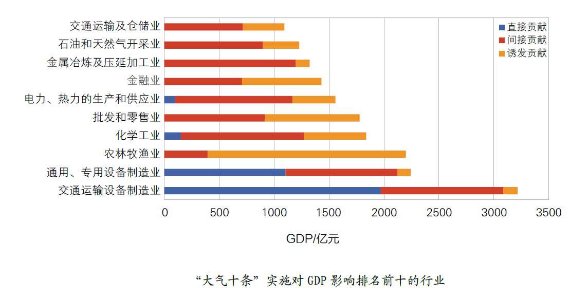 洛阳2030年GDP目标_30省公布今年GDP增长目标 多数下调区间上下限(2)